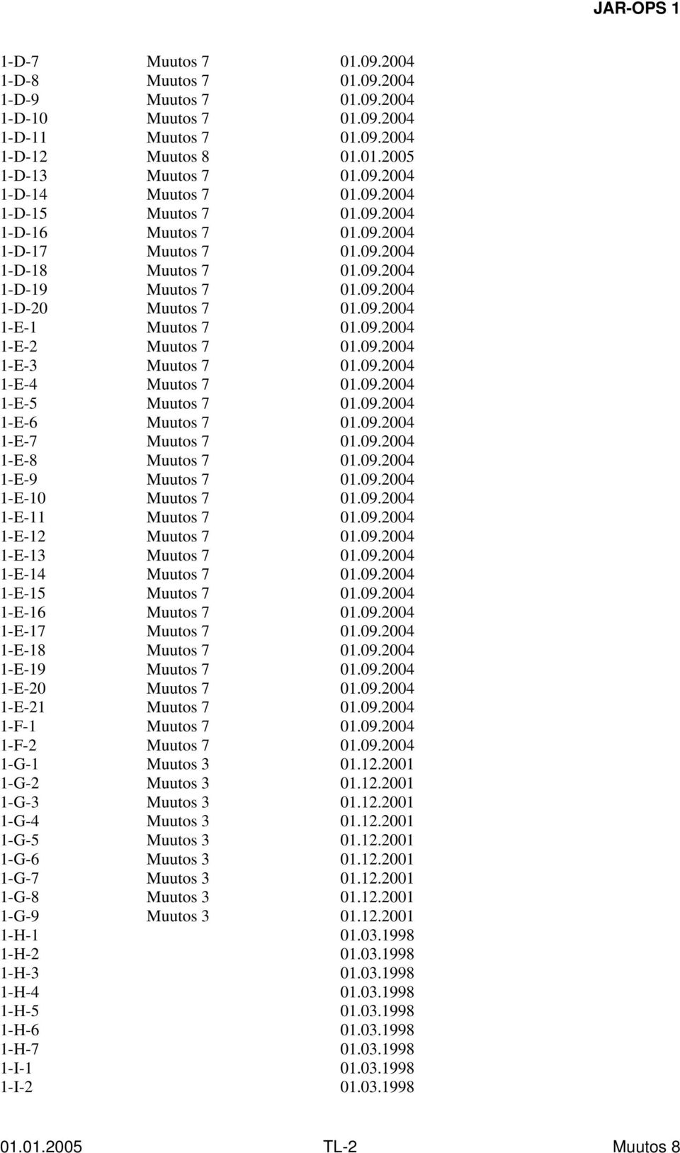 09.2004 1-E-10 01.09.2004 1-E-11 01.09.2004 1-E-12 01.09.2004 1-E-13 01.09.2004 1-E-14 01.09.2004 1-E-15 01.09.2004 1-E-16 01.09.2004 1-E-17 01.09.2004 1-E-18 01.09.2004 1-E-19 01.09.2004 1-E-20 01.