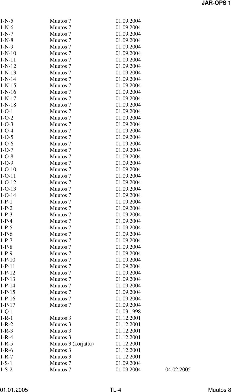 09.2004 1-O-11 01.09.2004 1-O-12 01.09.2004 1-O-13 01.09.2004 1-O-14 01.09.2004 1-P-1 01.09.2004 1-P-2 01.09.2004 1-P-3 01.09.2004 1-P-4 01.09.2004 1-P-5 01.09.2004 1-P-6 01.09.2004 1-P-7 01.09.2004 1-P-8 01.