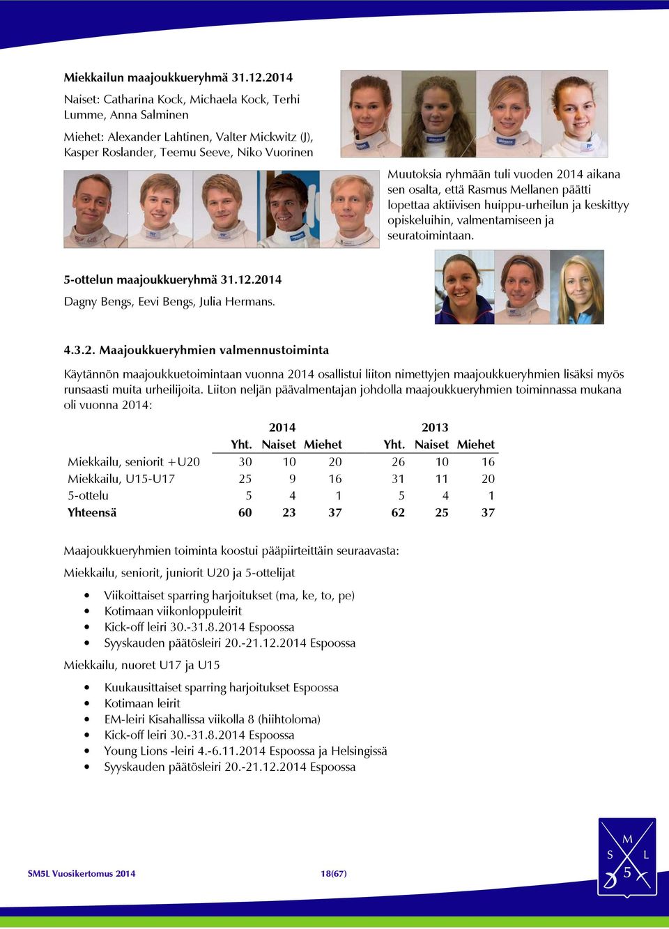 aikana sen osalta, että Rasmus Mellanen päätti lopettaa aktiivisen huippu-urheilun ja keskittyy opiskeluihin, valmentamiseen ja seuratoimintaan. 5-ottelun maajoukkueryhmä 31.12.