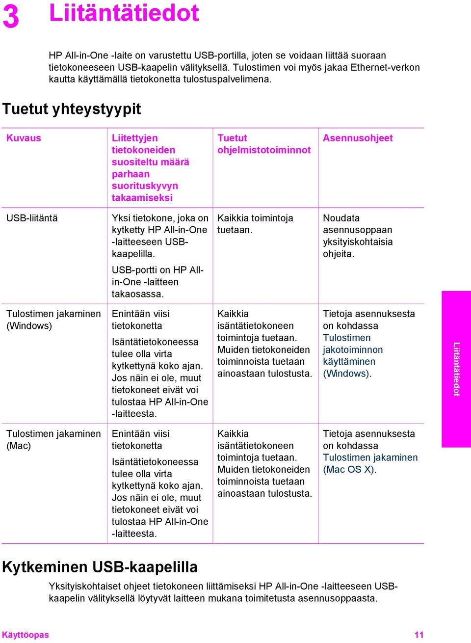 Tuetut yhteystyypit Kuvaus Liitettyjen tietokoneiden suositeltu määrä parhaan suorituskyvyn takaamiseksi Tuetut ohjelmistotoiminnot Asennusohjeet USB-liitäntä Yksi tietokone, joka on kytketty HP