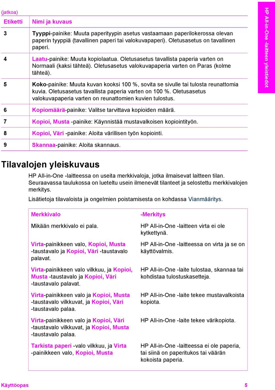 5 Koko-painike: Muuta kuvan kooksi 100 %, sovita se sivulle tai tulosta reunattomia kuvia. Oletusasetus tavallista paperia varten on 100 %.