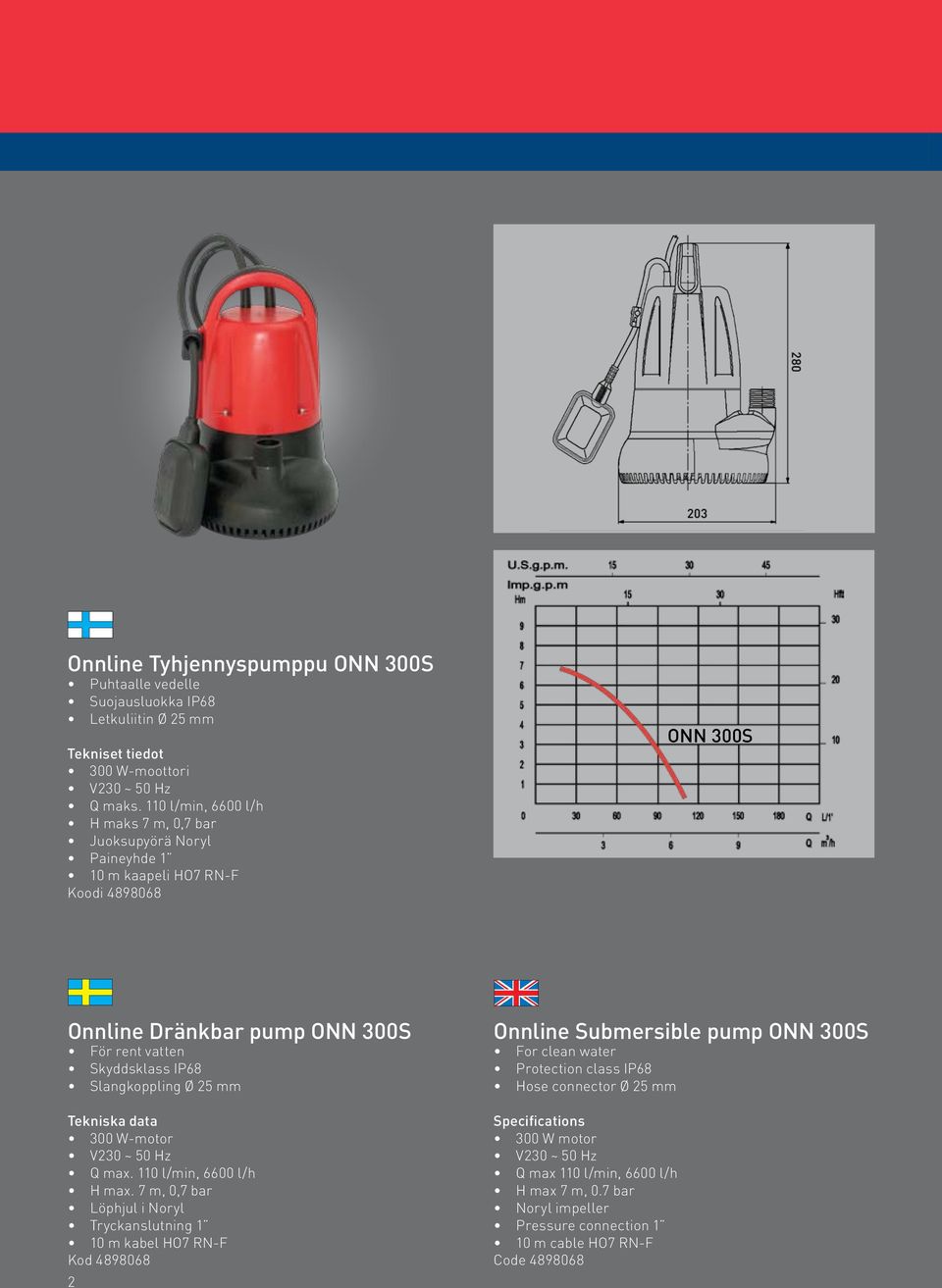 Skyddsklass IP68 Slangkoppling Ø 25 mm 300 W-motor Q max. 110 l/min, 6600 l/h H max.