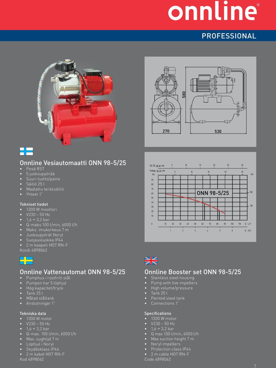 Målad ståltank Anslutningar 1 1300 W motor Q-max. 100 l/min, 6000 l/h Max.