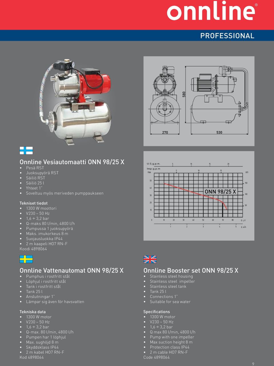 imukorkeus 8 m Suojausluokka IP44 2 m kaapeli HO7 RN-F Koodi 4898064 Onnline Vattenautomat ONN 98/25 X Pumphus i rostfritt stål Löphjul i rostfritt stål Tank i rostfritt stål Tank 25 l Anslutningar 1