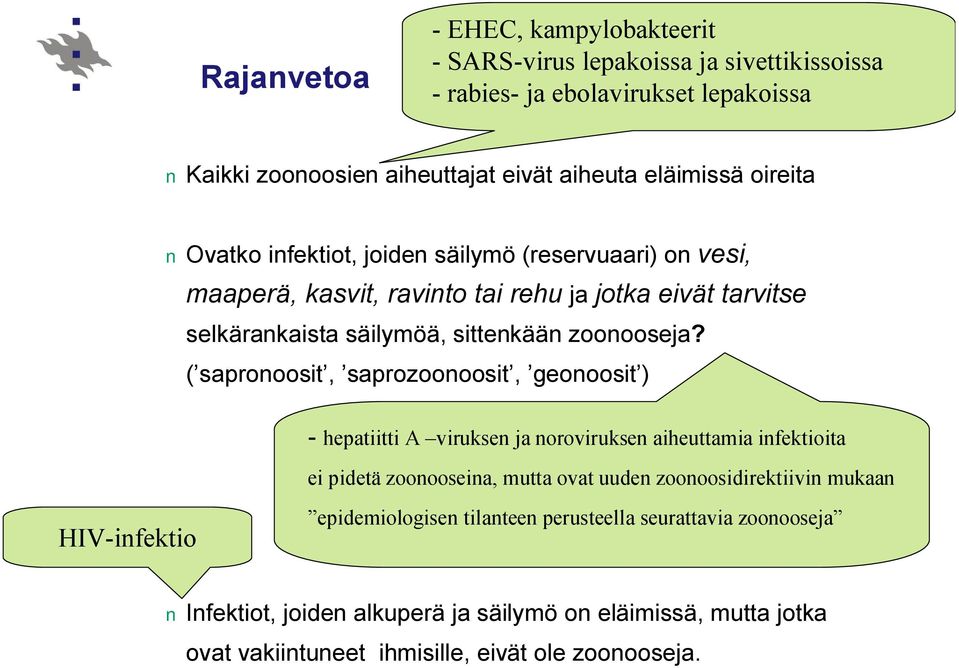 ( sapronoosit, saprozoonoosit, geonoosit ) - hepatiitti A viruksen ja noroviruksen aiheuttamia infektioita ei pidetä zoonooseina, mutta ovat uuden zoonoosidirektiivin mukaan