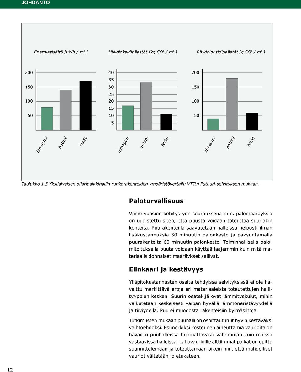 Paloturvallisuus Viime vuosien kehitystyön seurauksena mm. palomääräyksiä on uudistettu siten, että puusta voidaan toteuttaa suuriakin kohteita.