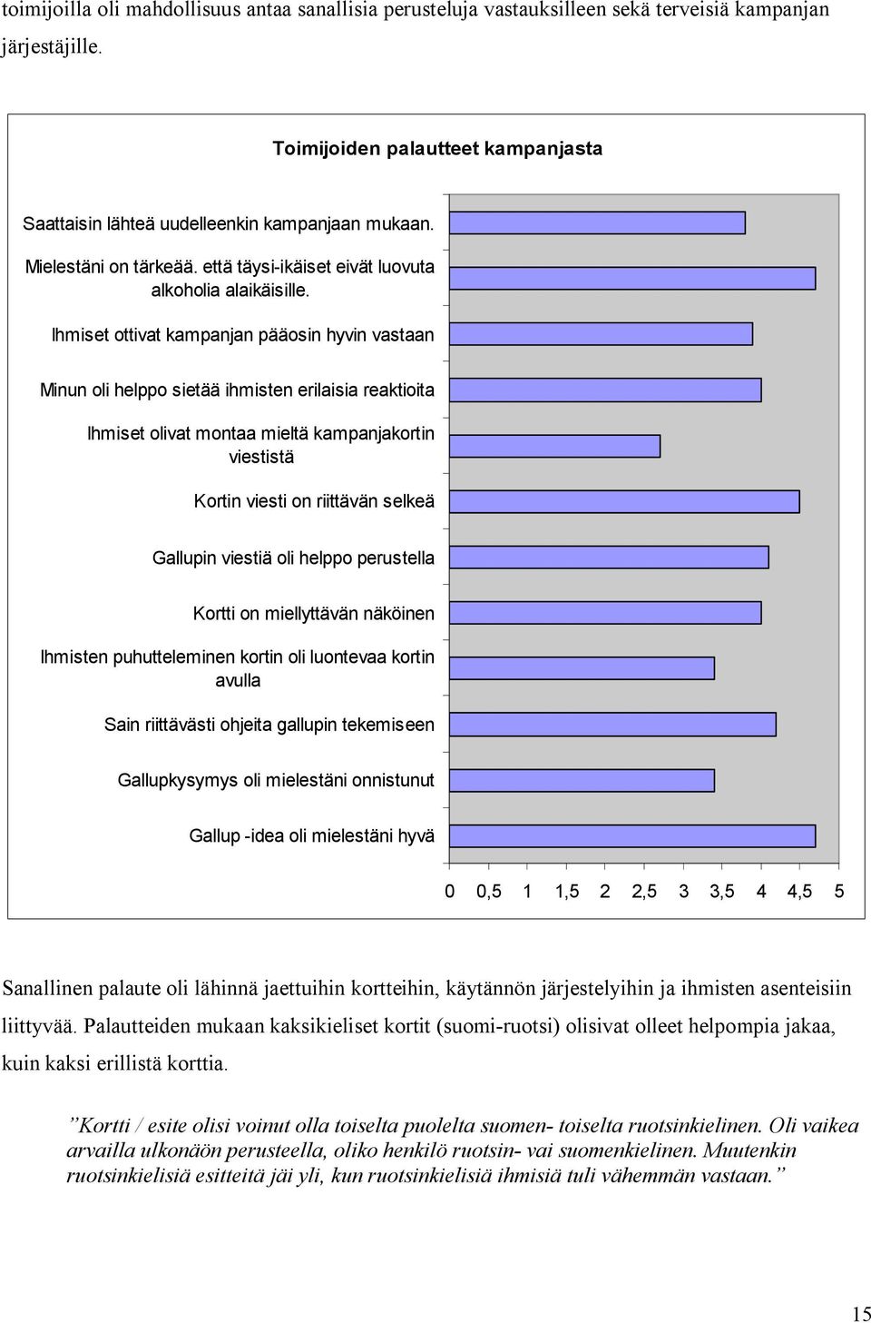 Ihmiset ottivat kampanjan pääosin hyvin vastaan Minun oli helppo sietää ihmisten erilaisia reaktioita Ihmiset olivat montaa mieltä kampanjakortin viestistä Kortin viesti on riittävän selkeä Gallupin