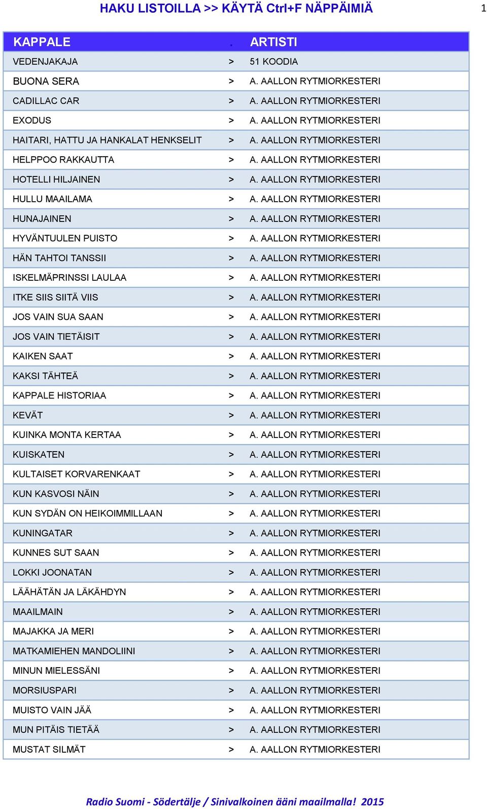 AALLON RYTMIORKESTERI HUNAJAINEN > A. AALLON RYTMIORKESTERI HYVÄNTUULEN PUISTO > A. AALLON RYTMIORKESTERI HÄN TAHTOI TANSSII > A. AALLON RYTMIORKESTERI ISKELMÄPRINSSI LAULAA > A.