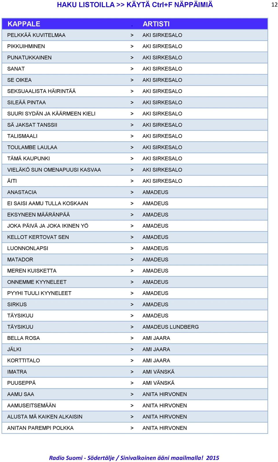 KAUPUNKI > AKI SIRKESALO VIELÄKÖ SUN OMENAPUUSI KASVAA > AKI SIRKESALO ÄITI > AKI SIRKESALO ANASTACIA > AMADEUS EI SAISI AAMU TULLA KOSKAAN > AMADEUS EKSYNEEN MÄÄRÄNPÄÄ > AMADEUS JOKA PÄIVÄ JA JOKA