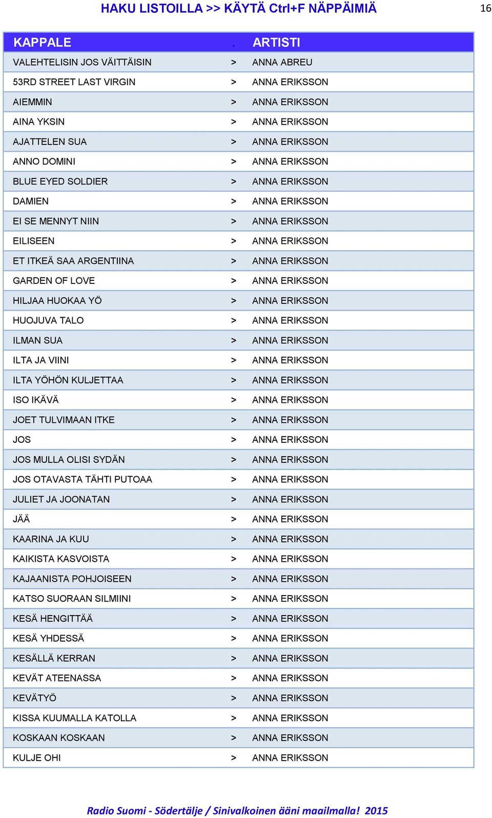 OF LOVE > ANNA ERIKSSON HILJAA HUOKAA YÖ > ANNA ERIKSSON HUOJUVA TALO > ANNA ERIKSSON ILMAN SUA > ANNA ERIKSSON ILTA JA VIINI > ANNA ERIKSSON ILTA YÖHÖN KULJETTAA > ANNA ERIKSSON ISO IKÄVÄ > ANNA