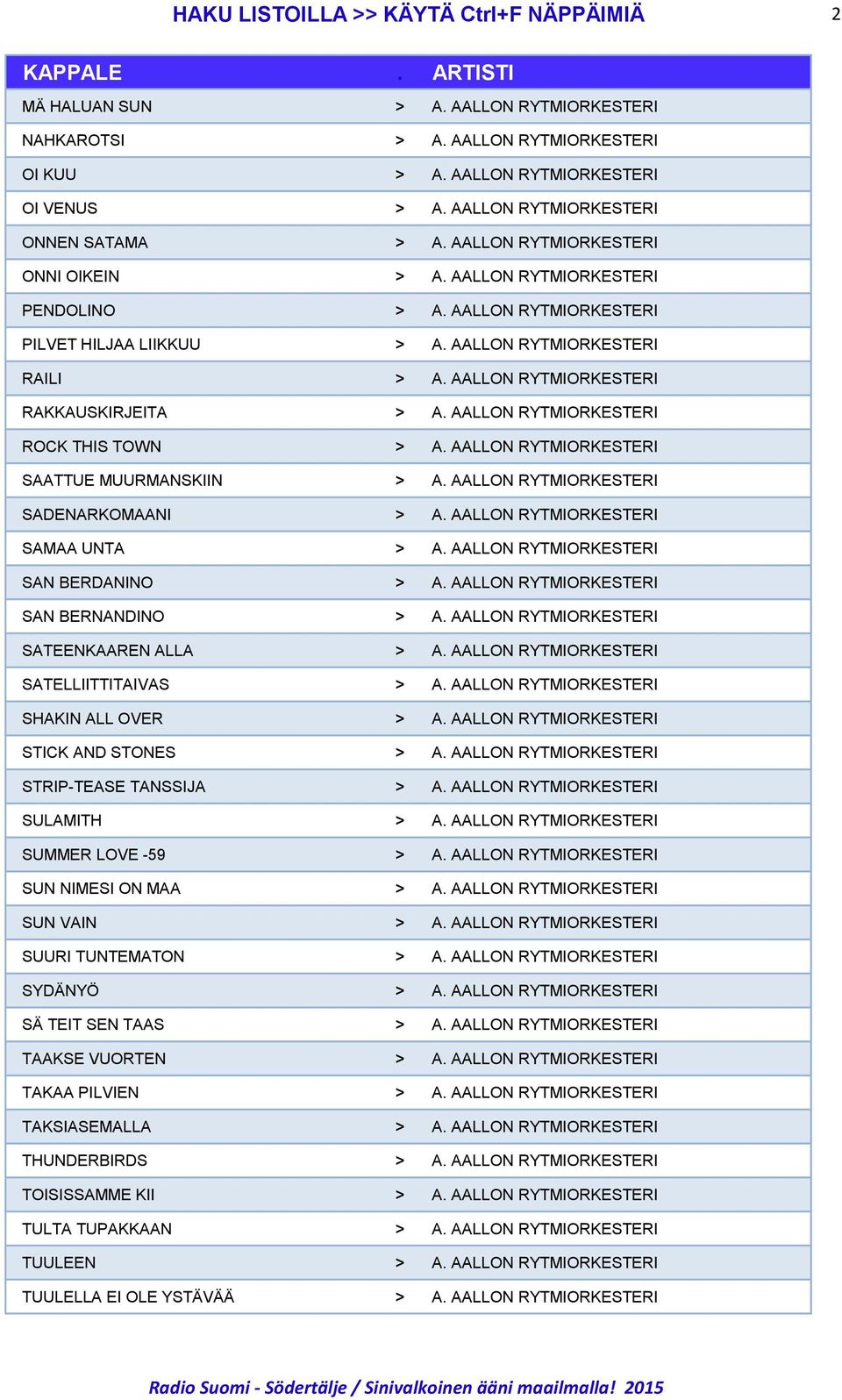 AALLON RYTMIORKESTERI RAKKAUSKIRJEITA > A. AALLON RYTMIORKESTERI ROCK THIS TOWN > A. AALLON RYTMIORKESTERI SAATTUE MUURMANSKIIN > A. AALLON RYTMIORKESTERI SADENARKOMAANI > A.