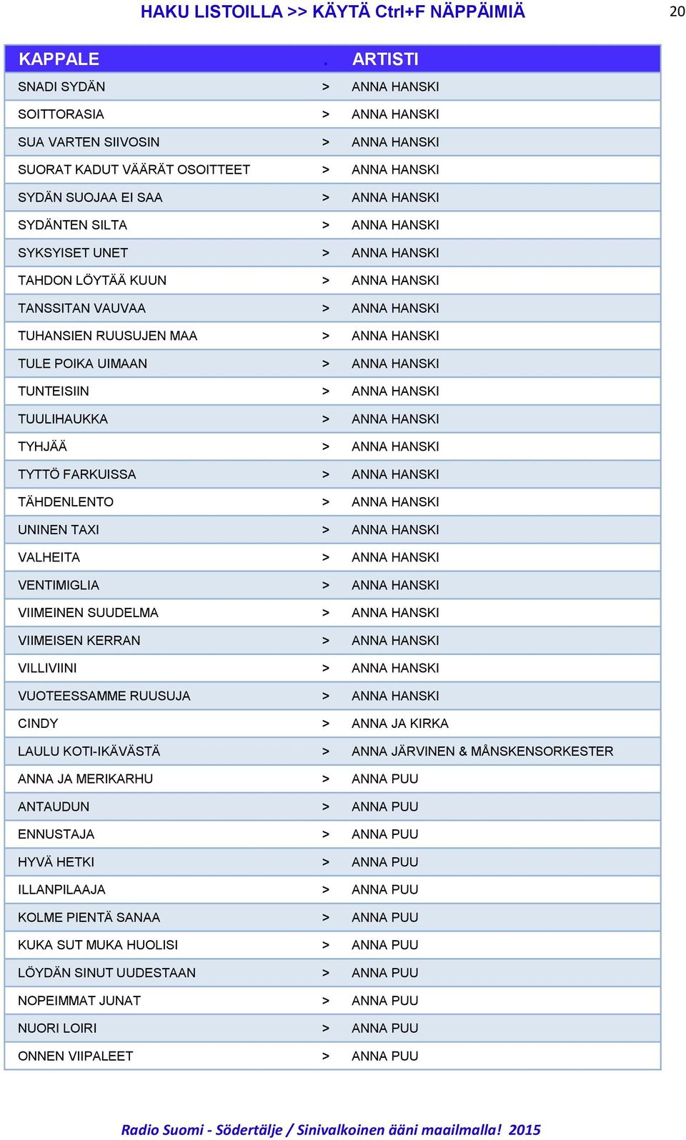 HANSKI TUNTEISIIN > ANNA HANSKI TUULIHAUKKA > ANNA HANSKI TYHJÄÄ > ANNA HANSKI TYTTÖ FARKUISSA > ANNA HANSKI TÄHDENLENTO > ANNA HANSKI UNINEN TAXI > ANNA HANSKI VALHEITA > ANNA HANSKI VENTIMIGLIA >