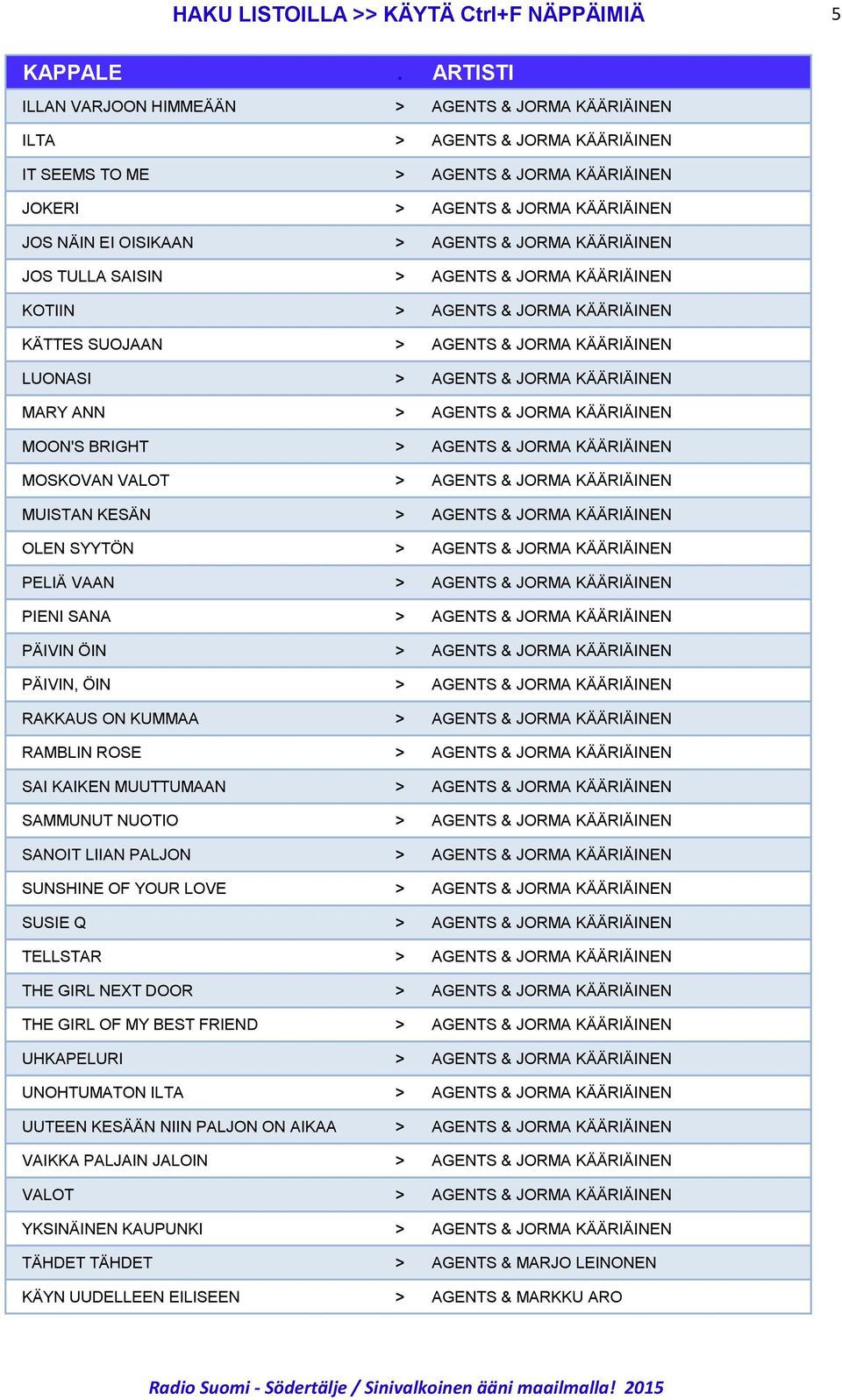 & JORMA KÄÄRIÄINEN MARY ANN > AGENTS & JORMA KÄÄRIÄINEN MOON'S BRIGHT > AGENTS & JORMA KÄÄRIÄINEN MOSKOVAN VALOT > AGENTS & JORMA KÄÄRIÄINEN MUISTAN KESÄN > AGENTS & JORMA KÄÄRIÄINEN OLEN SYYTÖN >