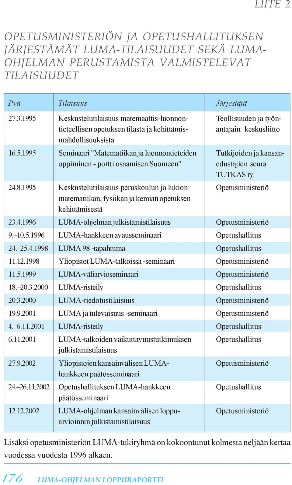 24.8.1995 Keskustelutilaisuus peruskoulun ja lukion Opetusministeriö matematiikan, fysiikan ja kemian opetuksen kehittämisestä 23.4.1996 LUMA-ohjelman julkistamistilaisuus Opetusministeriö 9. 10.5.1996 LUMA-hankkeen avausseminaari Opetushallitus 24.