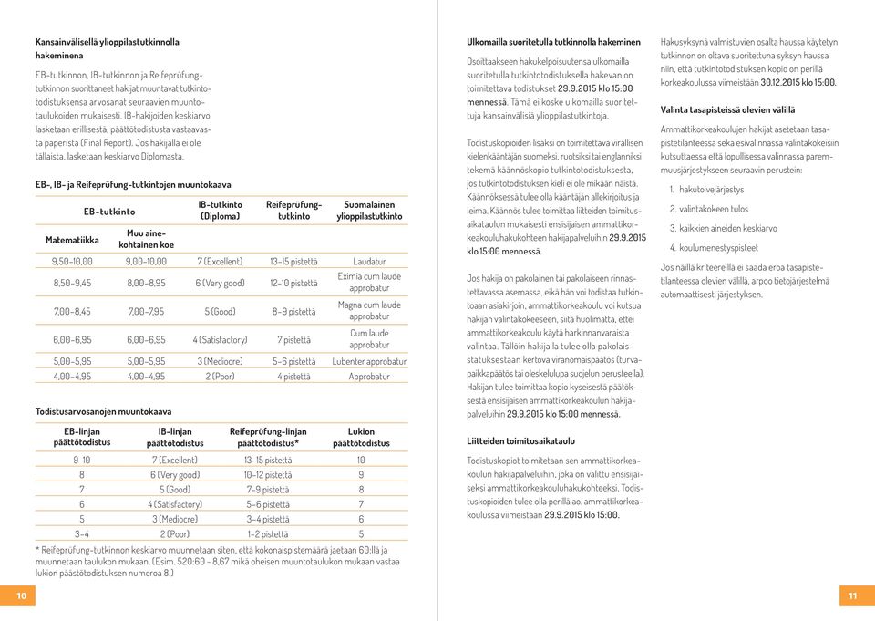 EB-, IB- ja Reifeprüfung-tutkintojen muuntokaava Matematiikka EB-tutkinto Muu ainekohtainen koe IB-tutkinto (Diploma) Reifeprüfungtutkinto Suomalainen ylioppilastutkinto 9,50 10,00 9,00 10,00 7