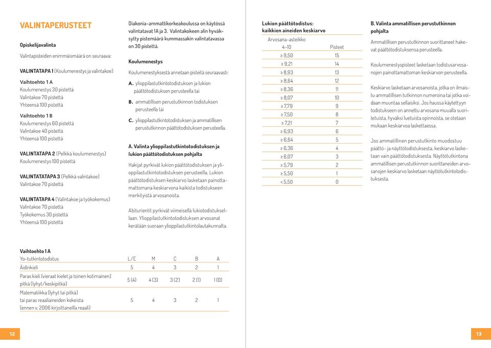 Valintakoe 70 pistettä VALINTATAPA 4 (Valintakoe ja työkokemus) Valintakoe 70 pistettä Työkokemus 30 pistettä Yhteensä 100 pistettä Diakonia-ammattikorkeakoulussa on käytössä valintatavat 1A ja 3.