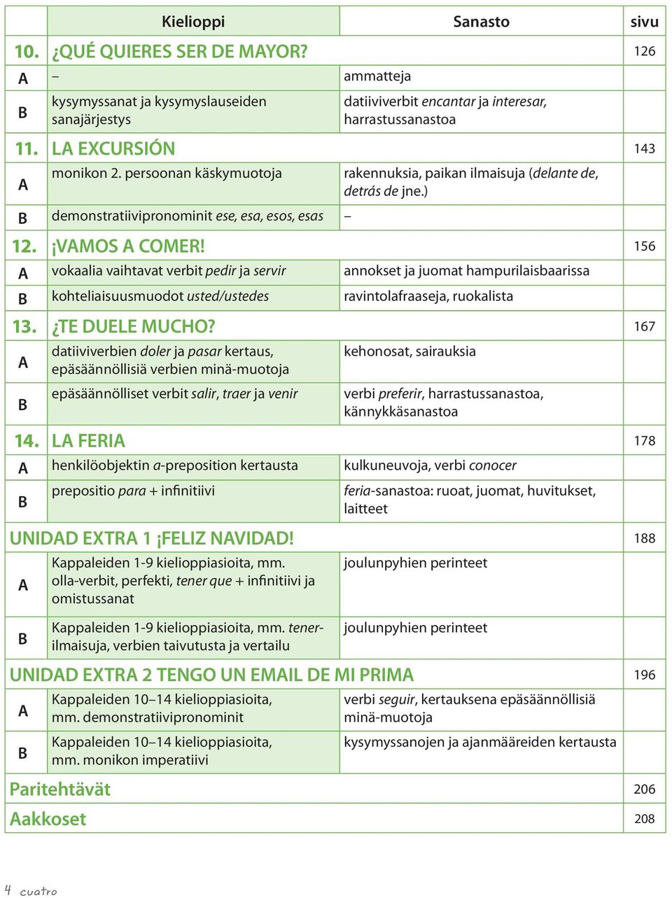 156 A vokaalia vaihtavat verbit pedir ja servir annokset ja juomat hampurilaisbaarissa kohteliaisuusmuodot usted/ustedes ravintolafraaseja, ruokalista 13.. TE DUELE MUCHO?