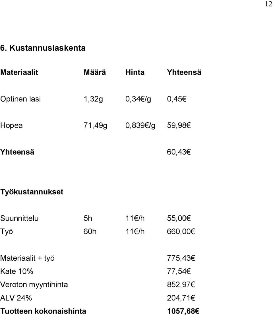 Suunnittelu 5h 11 /h 55,00 Työ 60h 11 /h 660,00 Materiaalit + työ 775,43