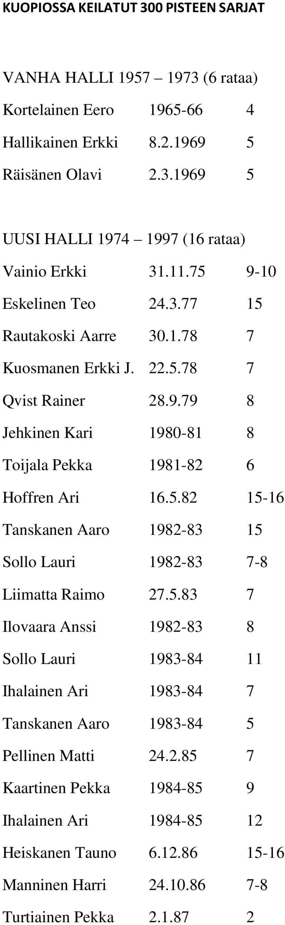 5.83 7 Ilovaara Anssi 1982-83 8 Sollo Lauri 1983-84 11 Ihalainen Ari 1983-84 7 Tanskanen Aaro 1983-84 5 Pellinen Matti 24.2.85 7 Kaartinen Pekka 1984-85 9 Ihalainen Ari 1984-85 12 Heiskanen Tauno 6.