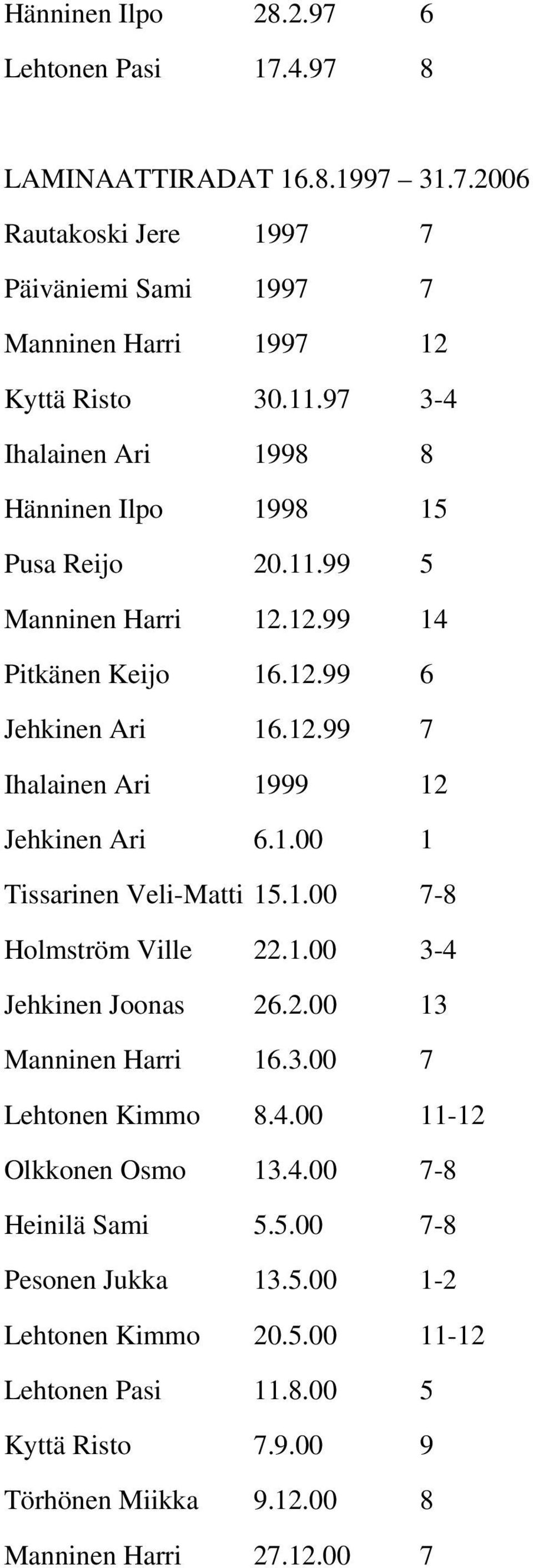 1.00 1 Tissarinen Veli-Matti 15.1.00 7-8 Holmström Ville 22.1.00 3-4 Jehkinen Joonas 26.2.00 13 Manninen Harri 16.3.00 7 Lehtonen Kimmo 8.4.00 11-12 Olkkonen Osmo 13.4.00 7-8 Heinilä Sami 5.