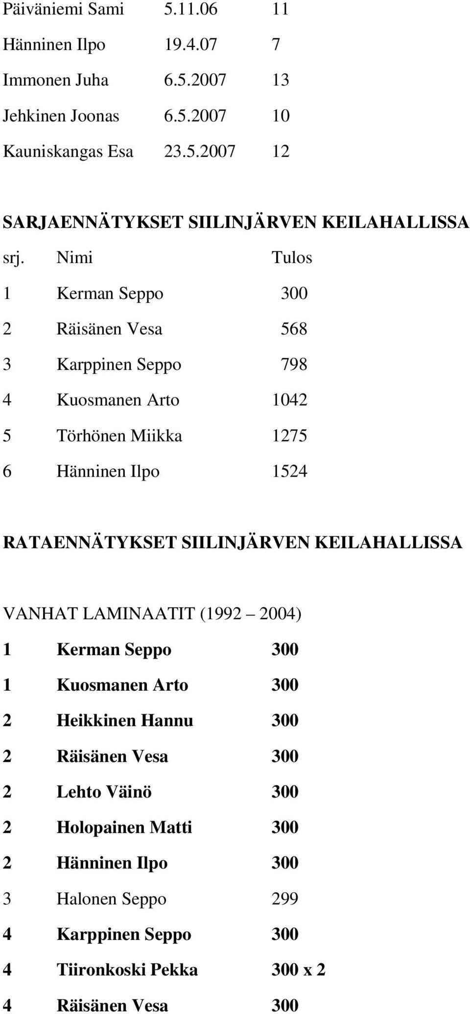 SIILINJÄRVEN KEILAHALLISSA VANHAT LAMINAATIT (1992 2004) 1 Kerman Seppo 300 1 Kuosmanen Arto 300 2 Heikkinen Hannu 300 2 Räisänen Vesa 300 2 Lehto Väinö