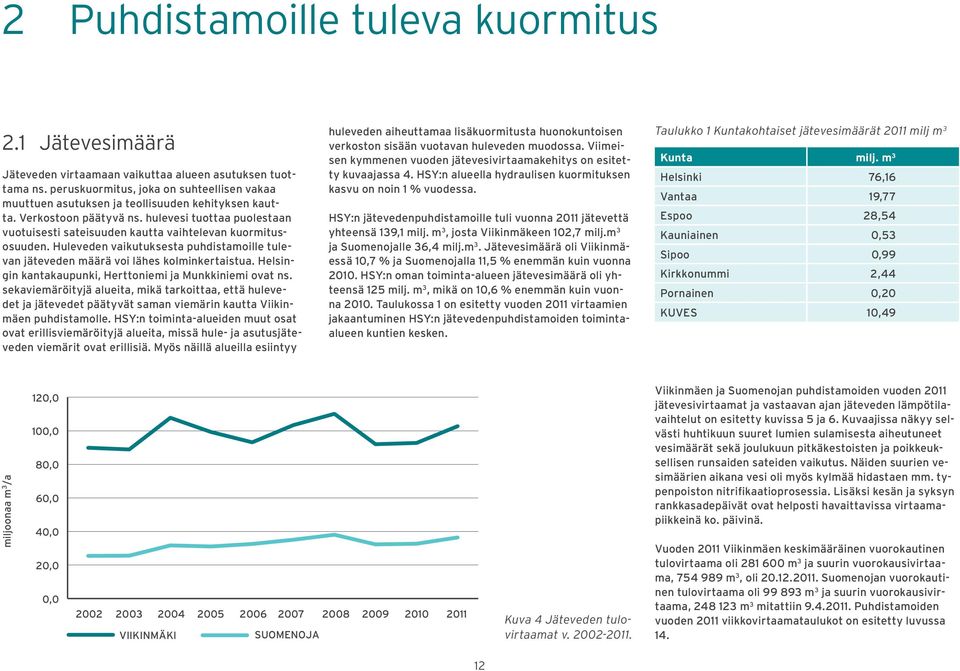 hulevesi tuottaa puolestaan vuotuisesti sateisuuden kautta vaihtelevan kuormitusosuuden. Huleveden vaikutuksesta puhdistamoille tulevan jäteveden määrä voi lähes kolminkertaistua.