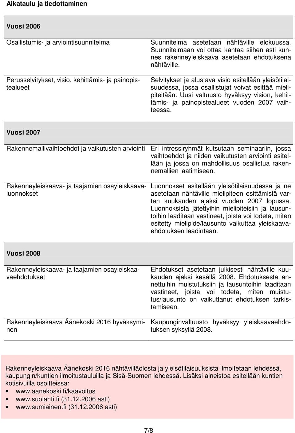 Selvitykset ja alustava visio esitellään yleisötilaisuudessa, jossa osallistujat voivat esittää mielipiteitään. Uusi valtuusto hyväksyy vision, kehittämis- ja painopistealueet vuoden 2007 vaihteessa.