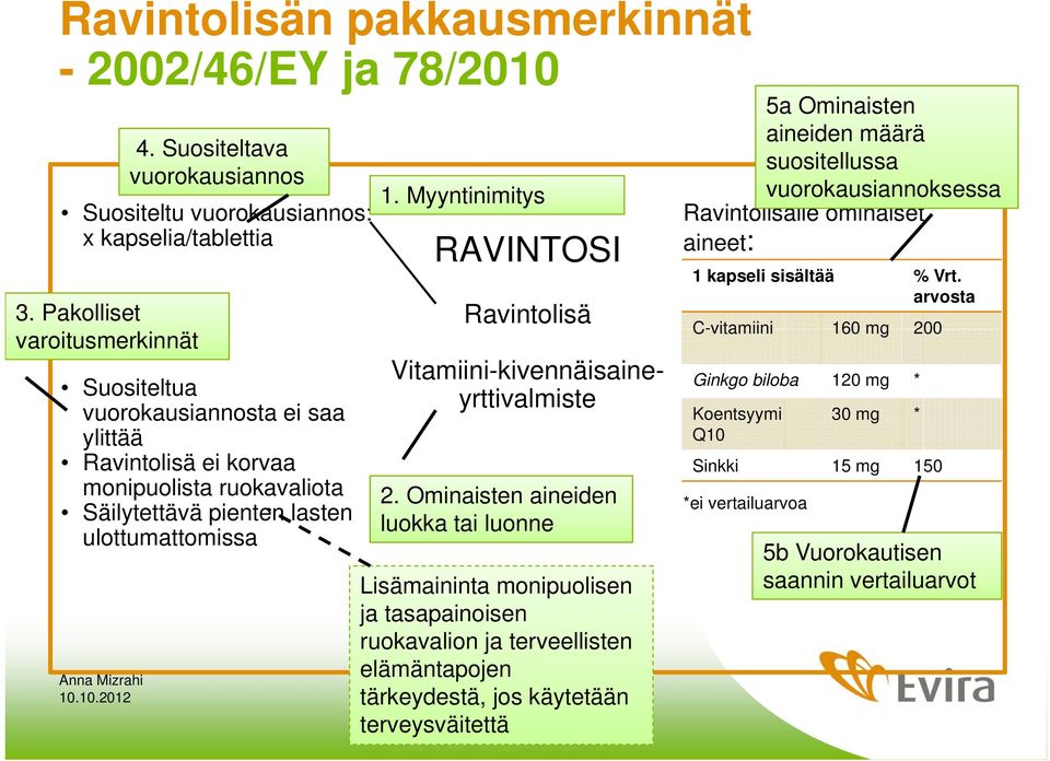 Suositeltava vuorokausiannos 1. Myyntinimitys RAVINTOSI Ravintolisä Vitamiini-kivennäisaineyrttivalmiste 2.