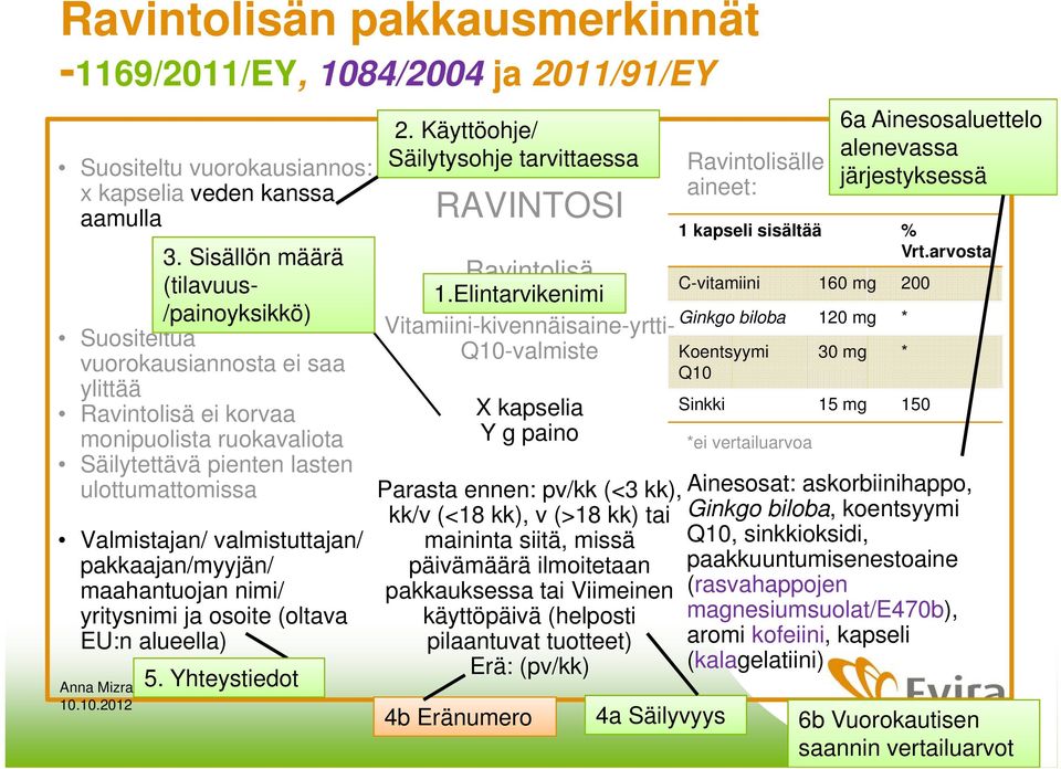 valmistuttajan/ pakkaajan/myyjän/ maahantuojan nimi/ yritysnimi ja osoite (oltava EU:n alueella) 5. Yhteystiedot 2. Käyttöohje/ Säilytysohje tarvittaessa RAVINTOSI Ravintolisä 1.