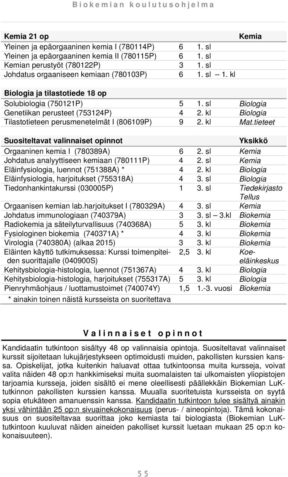 tieteet Suositeltavat valinnaiset opinnot Yksikkö Orgaaninen kemia I (780389A) 6 2. sl Kemia Johdatus analyyttiseen kemiaan (780111P) 4 2. sl Kemia Eläinfysiologia, luennot (751388A) * 4 2.