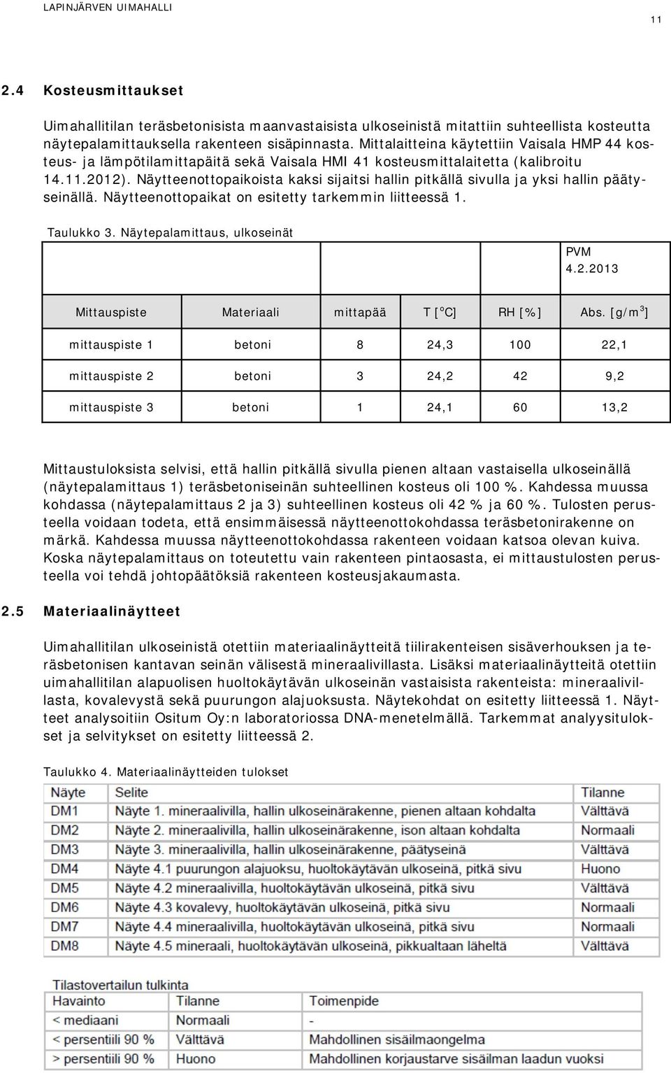 Näytteenottopaikoista kaksi sijaitsi hallin pitkällä sivulla ja yksi hallin päätyseinällä. Näytteenottopaikat on esitetty tarkemmin liitteessä 1. Taulukko 3. Näytepalamittaus, ulkoseinät PVM 4.2.