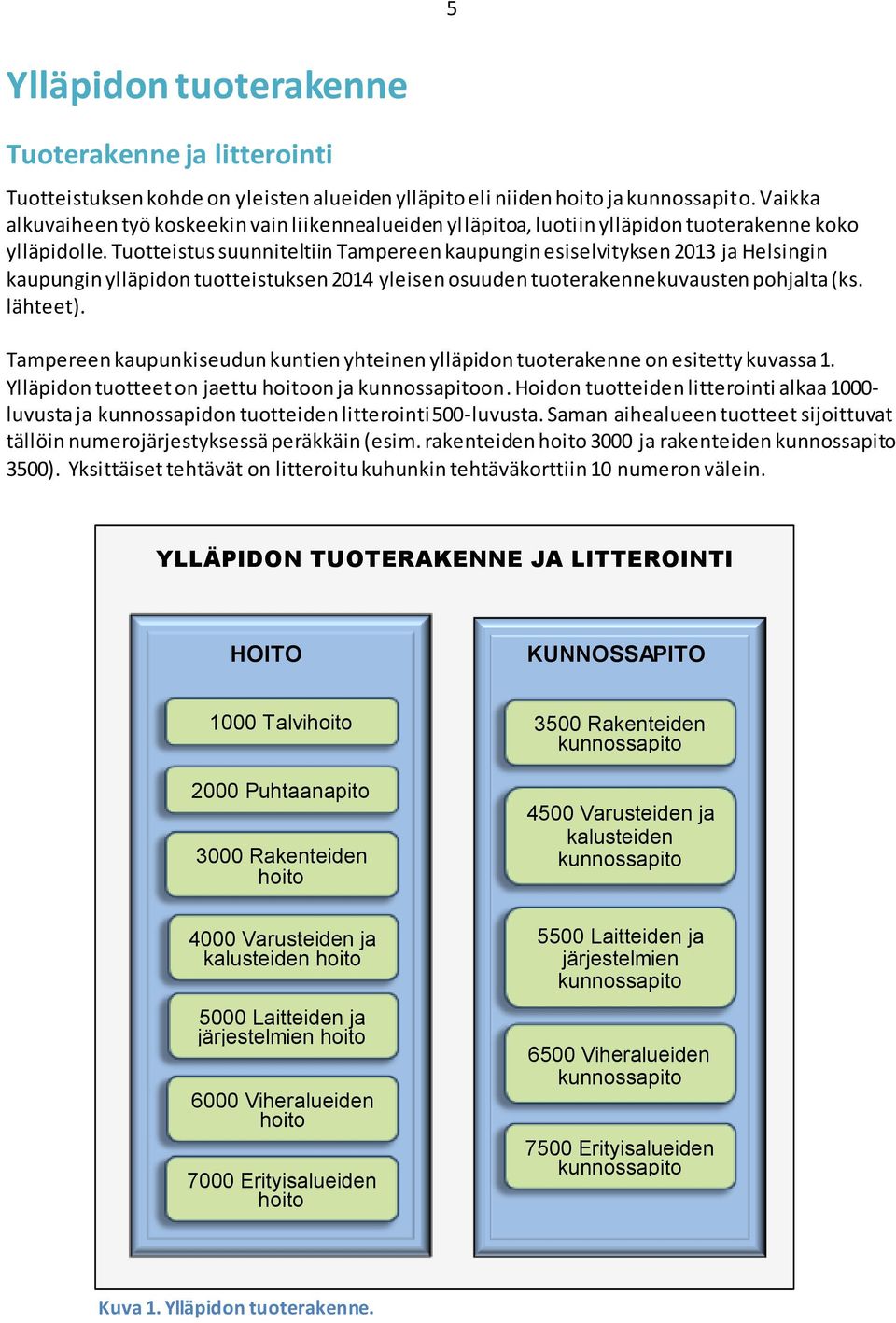 Tuotteistus suunniteltiin Tampereen kaupungin esiselvityksen 2013 ja Helsingin kaupungin ylläpidon tuotteistuksen 2014 yleisen osuuden tuoterakennekuvausten pohjalta (ks. lähteet).