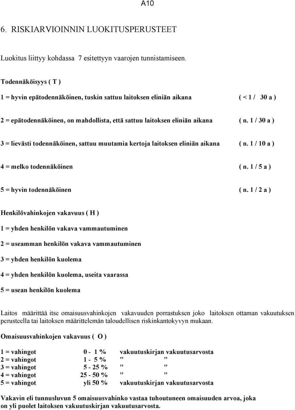 1 / 30 a ) 3 = lievästi todennäköinen, sattuu muutamia kertoja laitoksen eliniän aikana ( n. 1 / 10 a ) 4 = melko todennäköinen ( n. 1 / 5 a ) 5 = hyvin todennäköinen ( n.