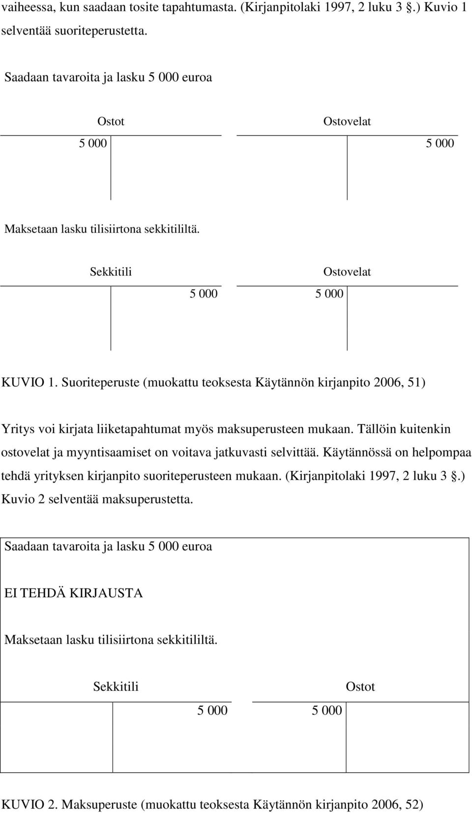 Suoriteperuste (muokattu teoksesta Käytännön kirjanpito 2006, 51) Yritys voi kirjata liiketapahtumat myös maksuperusteen mukaan.