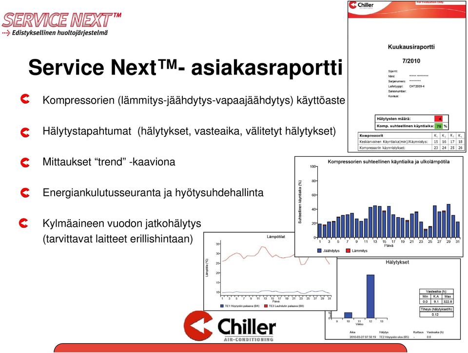 (hälytykset, vasteaika, välitetyt hälytykset) Mittaukset trend -kaaviona