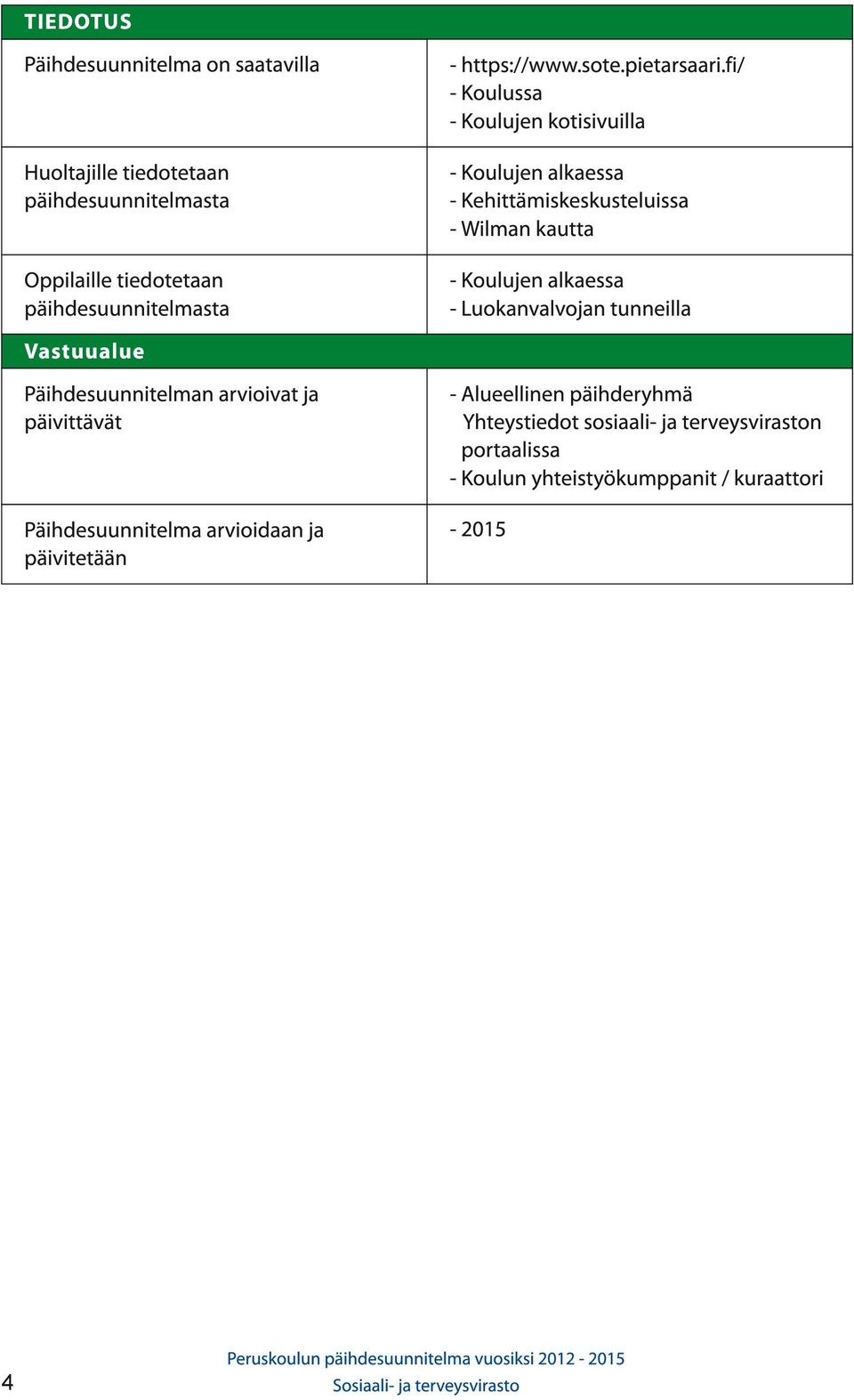 Wilman kautta Oppilaille tiedotetaan päihdesuunnitelmasta - Koulujen alkaessa - Luokanvalvojan tunneilla Vastuualue 4