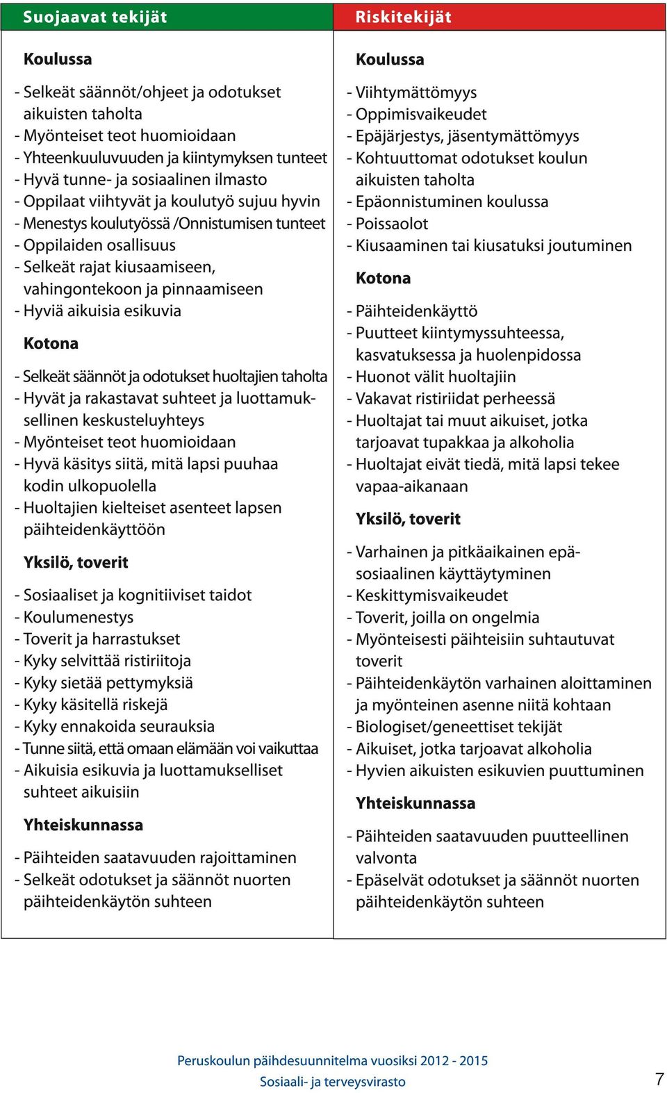 Hyviä aikuisia esikuvia - Viihtymättömyys - Oppimisvaikeudet - Epäjärjestys, jäsentymättömyys - Kohtuuttomat odotukset koulun aikuisten taholta - Epäonnistuminen koulussa - Poissaolot - Kiusaaminen