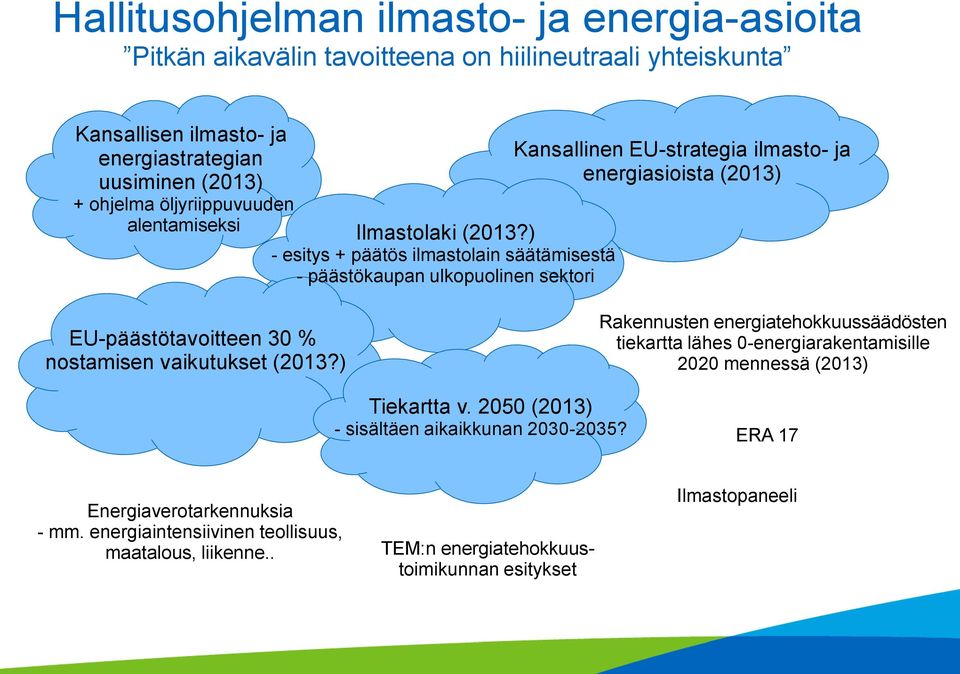 ) - esitys + päätös ilmastolain säätämisestä - päästökaupan ulkopuolinen sektori Kansallinen EU-strategia ilmasto- ja energiasioista (2013) EU-päästötavoitteen 30 % nostamisen