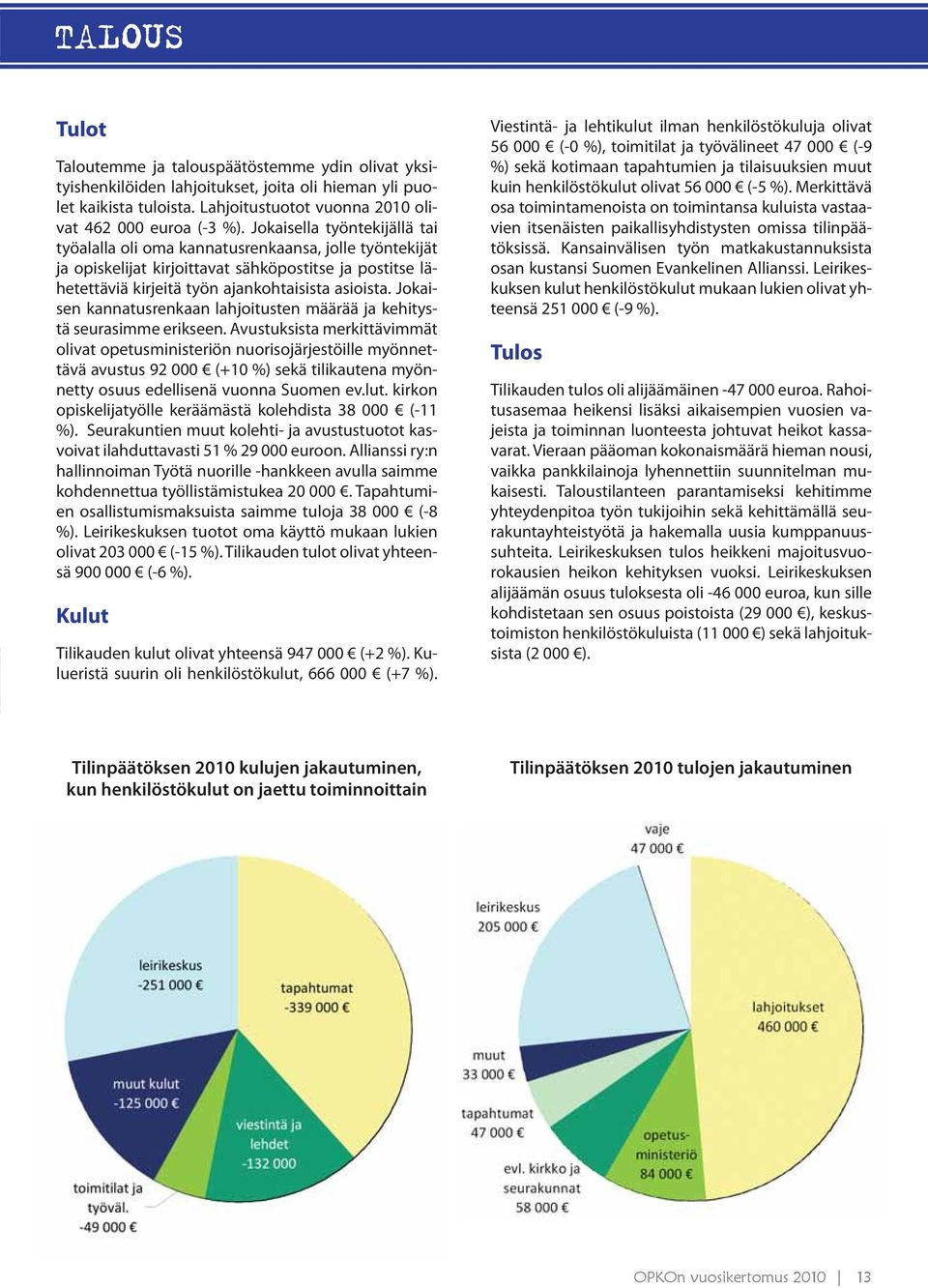 Jokaisen kannatusrenkaan lahjoitusten määrää ja kehitystä seurasimme erikseen.