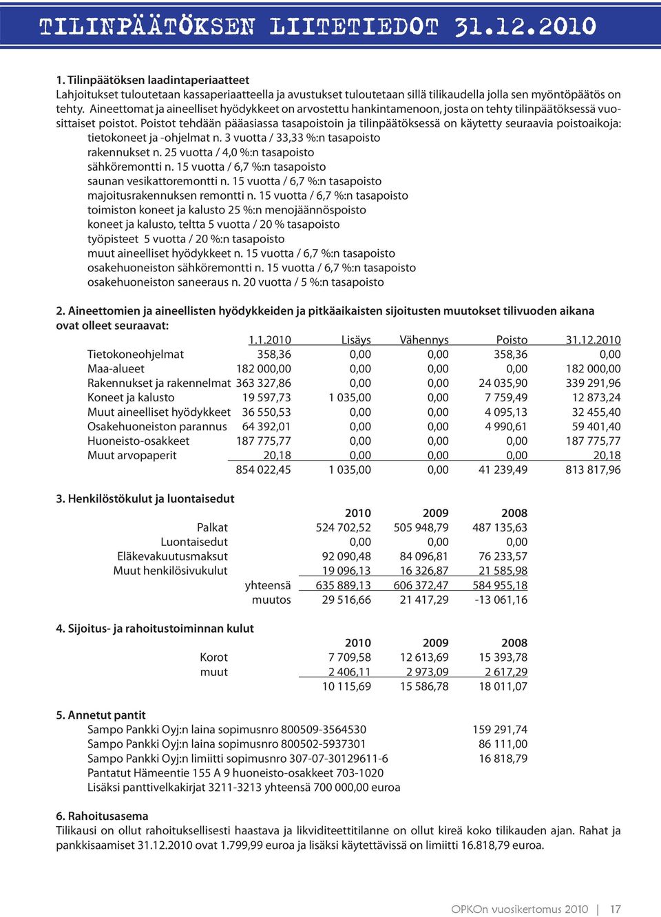 Poistot tehdään pääasiassa tasapoistoin ja tilinpäätöksessä on käytetty seuraavia poistoaikoja: tietokoneet ja -ohjelmat n. 3 vuotta / 33,33 %:n tasapoisto rakennukset n.