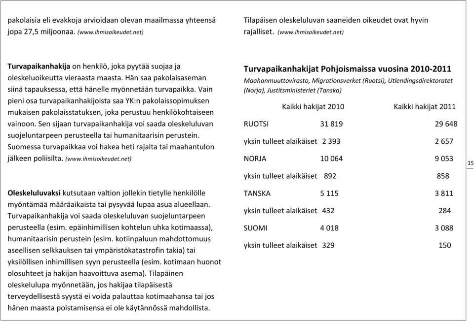 Vain pieni osa turvapaikanhakijoista saa YK:n pakolaissopimuksen mukaisen pakolaisstatuksen, joka perustuu henkilökohtaiseen vainoon.