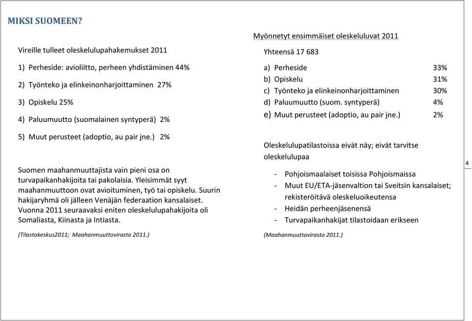 5) Muut perusteet (adoptio, au pair jne.) 2% Suomen maahanmuuttajista vain pieni osa on turvapaikanhakijoita tai pakolaisia. Yleisimmät syyt maahanmuuttoon ovat avioituminen, työ tai opiskelu.