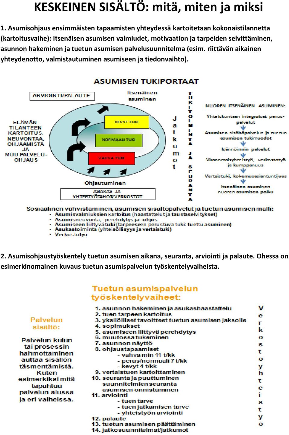 valmiudet, motivaation ja tarpeiden selvittäminen, asunnon hakeminen ja tuetun asumisen palvelusuunnitelma (esim.