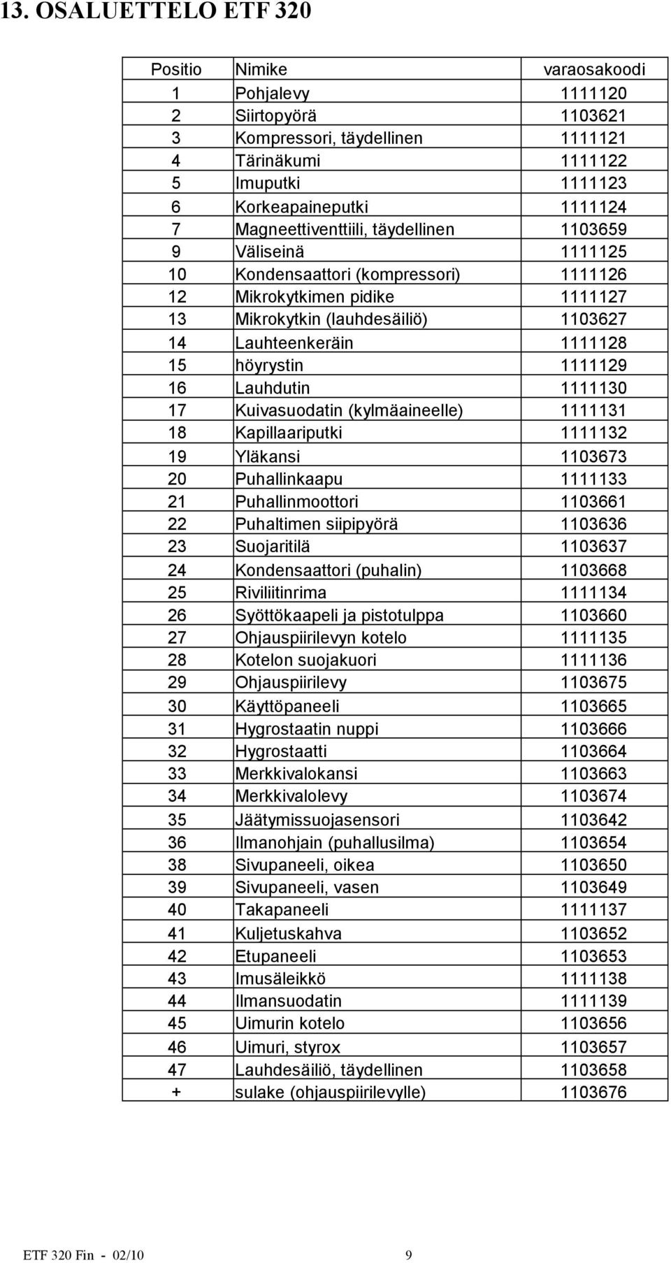 höyrystin 1111129 16 Lauhdutin 1111130 17 Kuivasuodatin (kylmäaineelle) 1111131 18 Kapillaariputki 1111132 19 Yläkansi 1103673 20 Puhallinkaapu 1111133 21 Puhallinmoottori 1103661 22 Puhaltimen