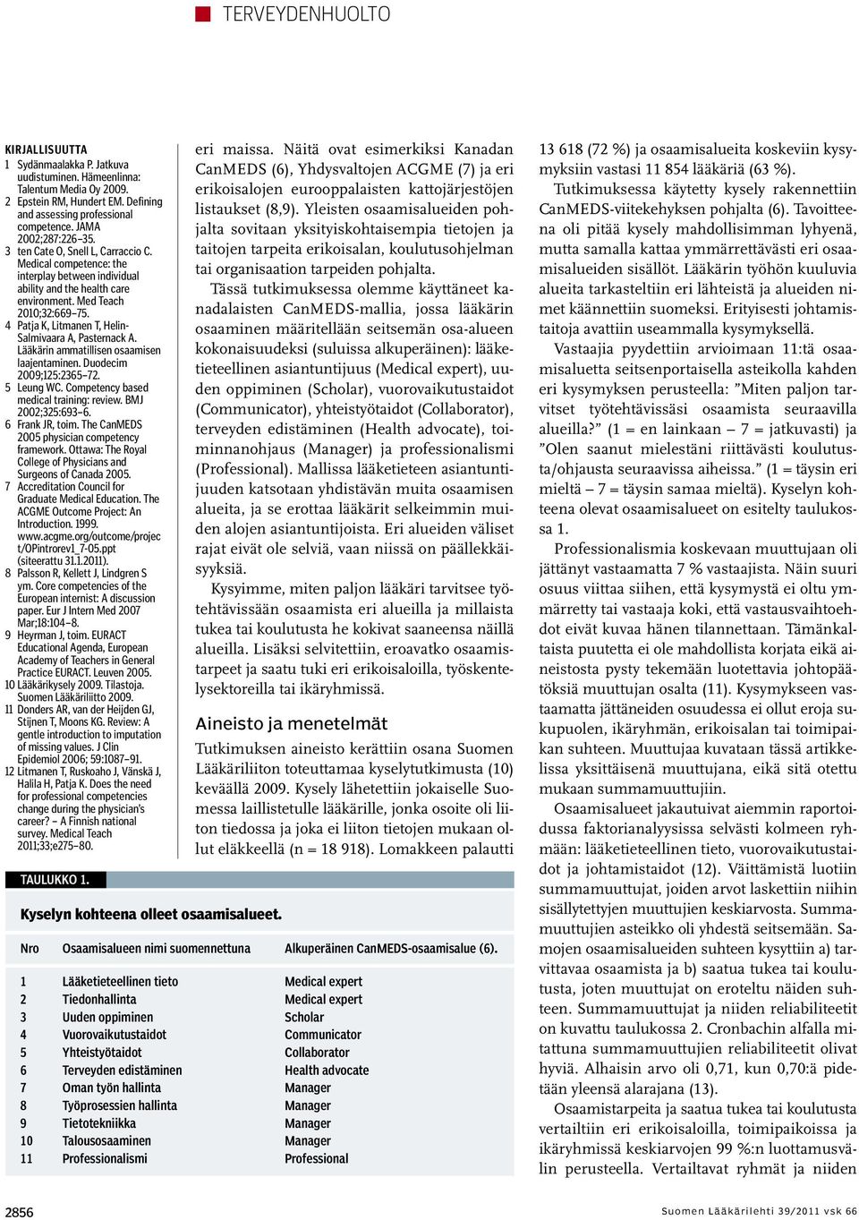 4 Patja K, Litmanen T, Helin- Salmivaara A, Pasternack A. Lääkärin ammatillisen osaamisen laajentaminen. Duodecim 2009;125:2365 72. 5 Leung WC. Competency based medical training: review.