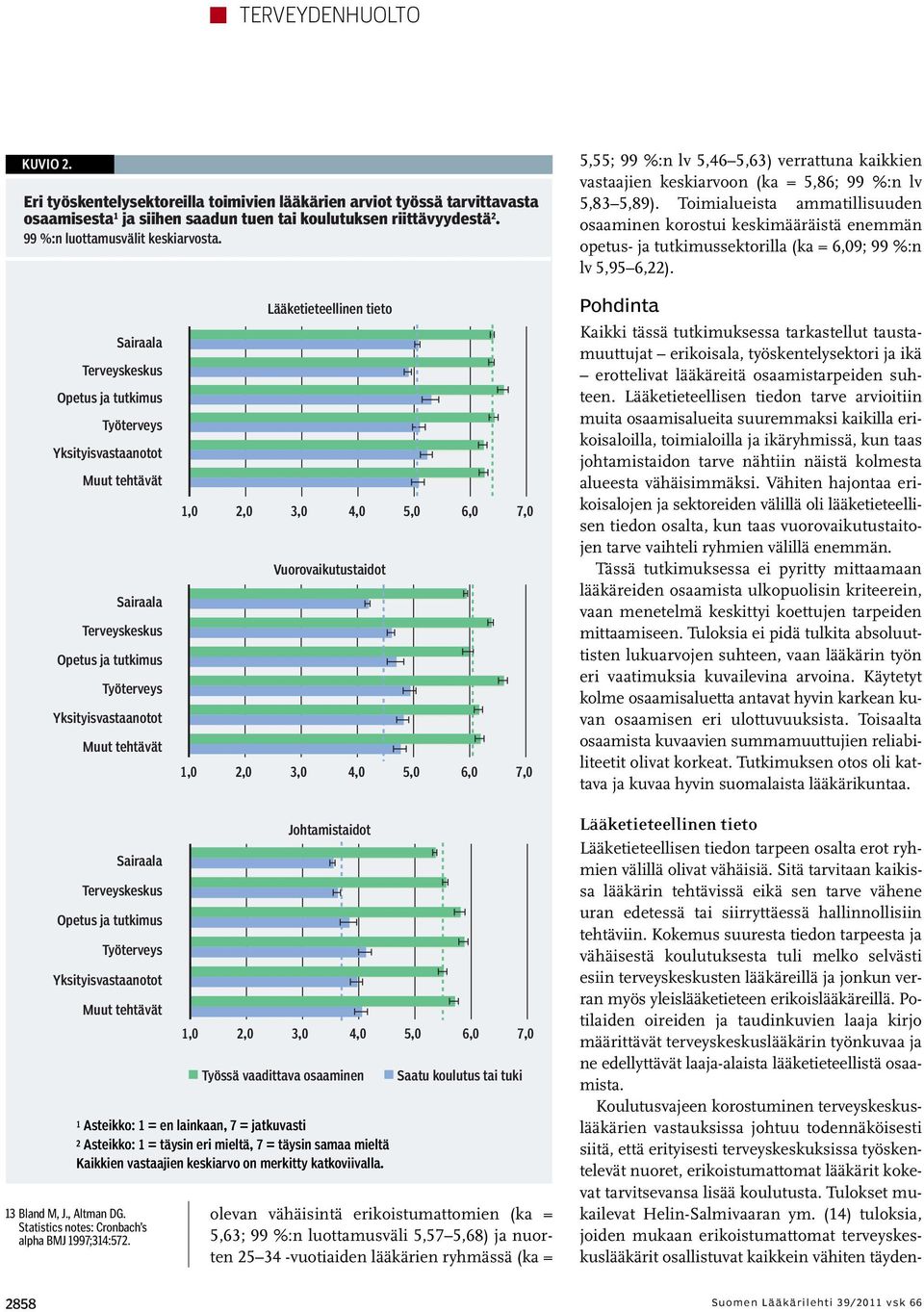 Toimialueista ammatillisuuden osaaminen korostui keskimääräistä enemmän opetus- ja tutkimussektorilla (ka = 6,09; 99 %:n lv 5,95 6,22).