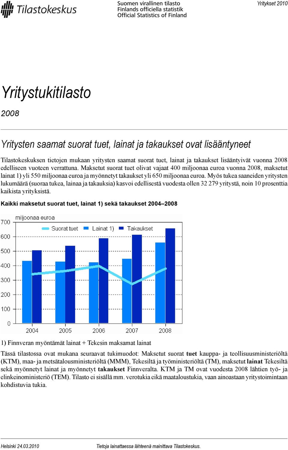 Maksetut suorat tuet olivat vajaat 400 miljoonaa euroa vuonna 2008, maksetut lainat 1) yli 550 miljoonaa euroa ja myönnetyt takaukset yli 650 miljoonaa euroa.