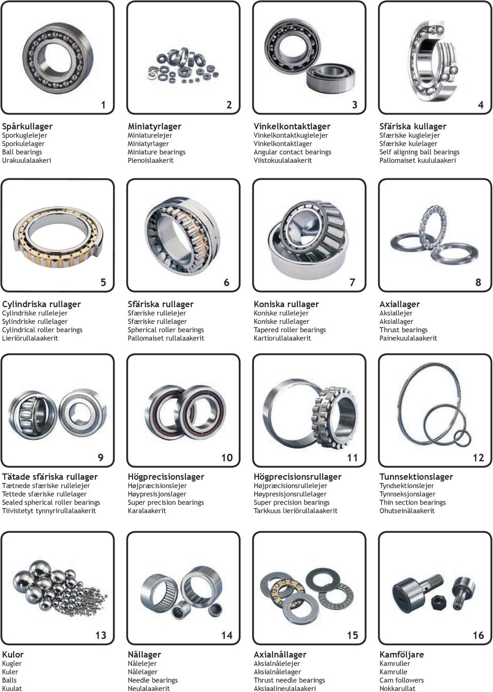 6 7 8 Cylindriska rullager Cylindriske rullelejer Sylindriske rullelager Cylindrical roller bearings Lieriörullalaakerit Sfäriska rullager Sfæriske rullelejer Sfæriske rullelager Spherical roller