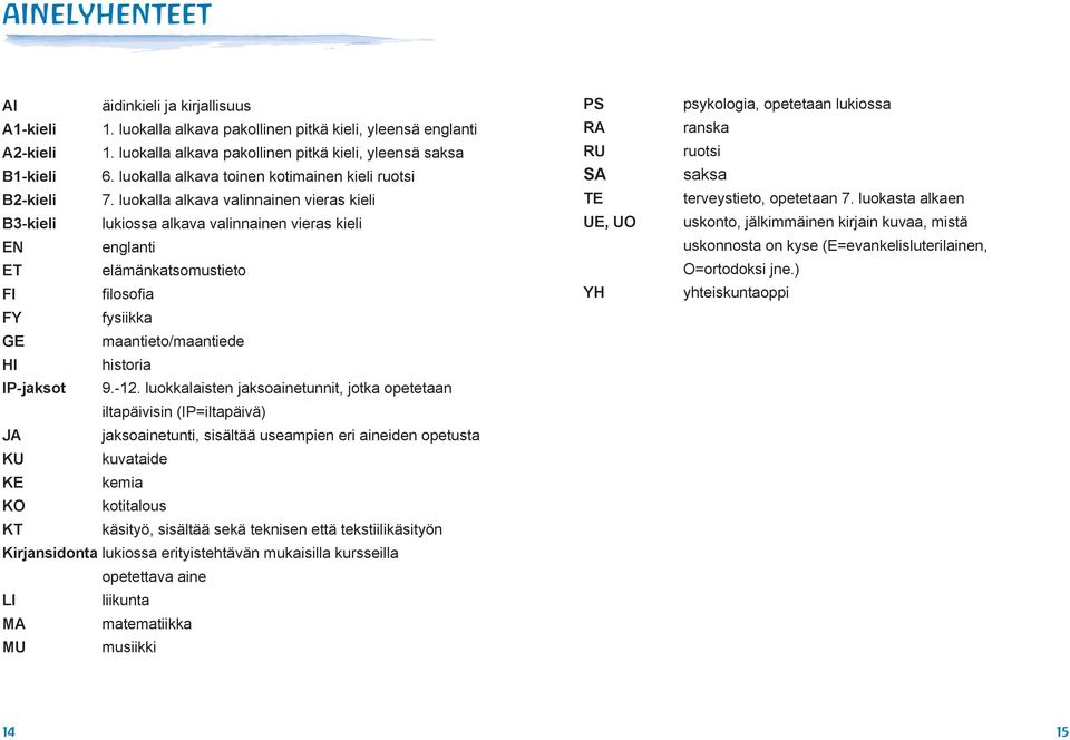 luokalla alkava valinnainen vieras kieli B3-kieli lukiossa alkava valinnainen vieras kieli EN englanti ET elämänkatsomustieto FI filosofia FY fysiikka GE maantieto/maantiede HI historia IP-jaksot 9.