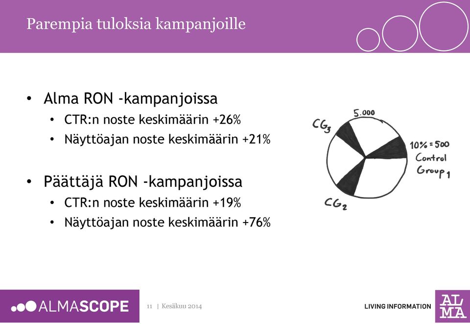 Näyttöajan noste keskimäärin +21% Päättäjä RON